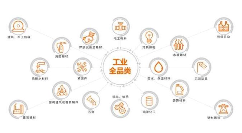 工业品销售的春天：抓住市场机遇