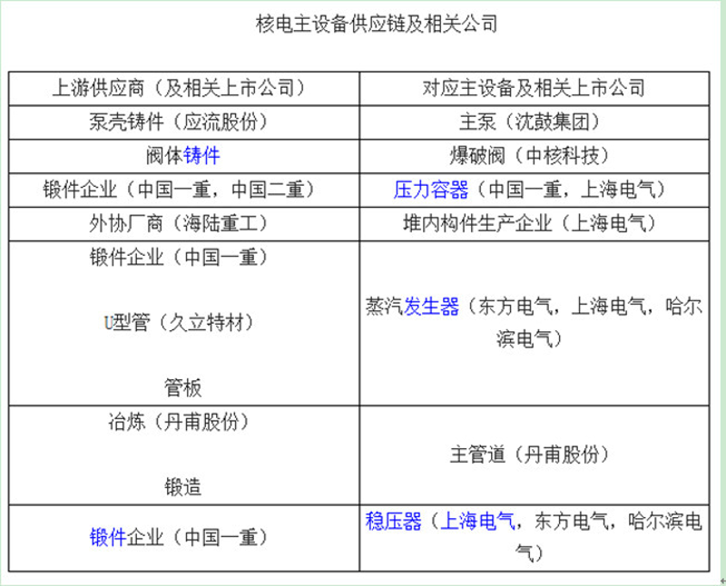 大连供应商行业动态：供应链重塑与新机遇