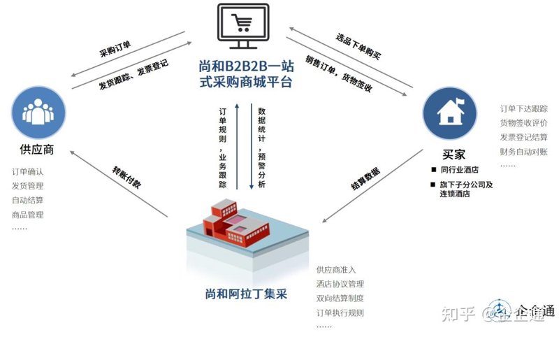 工业品销售的新征程：市场动态与策略解析